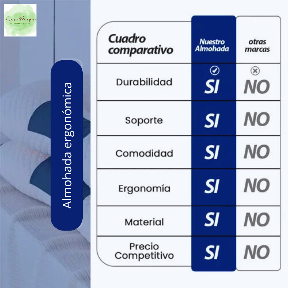 Almohadas ortopédicas viscoelásticas